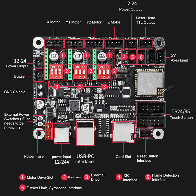 Makerbase MKS DLC32 V2.1 32Bit - Industrial Laser Sensor review and price