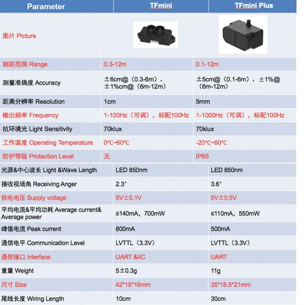 10PCS TFmini Plus Laser Lidar  - Industrial Laser Sensor review and price