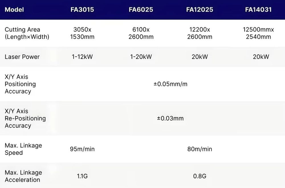 1500*3000mm CNC Fiber Laser Cu - Industrial Laser Metal Cutter review and price