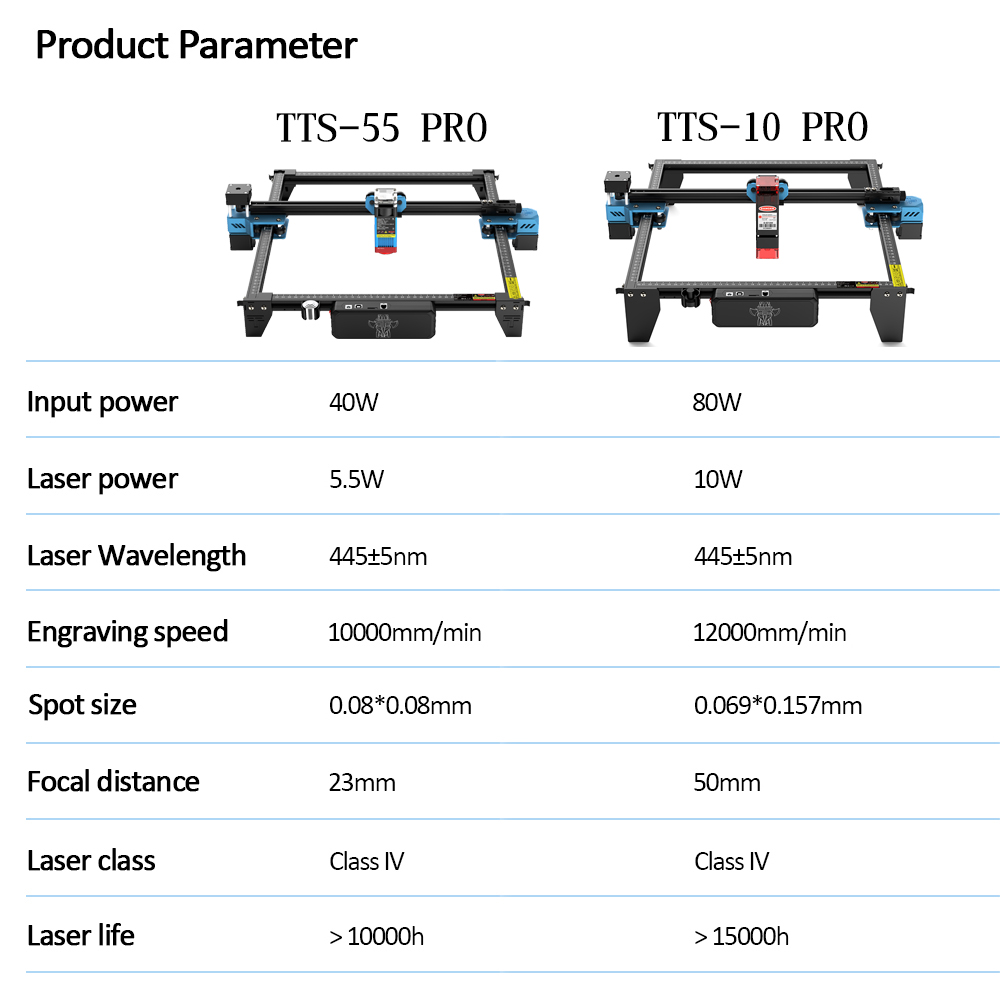 TwoTrees TTS-55 PRO CNC Laser  - Industrial Laser Equipment review and price